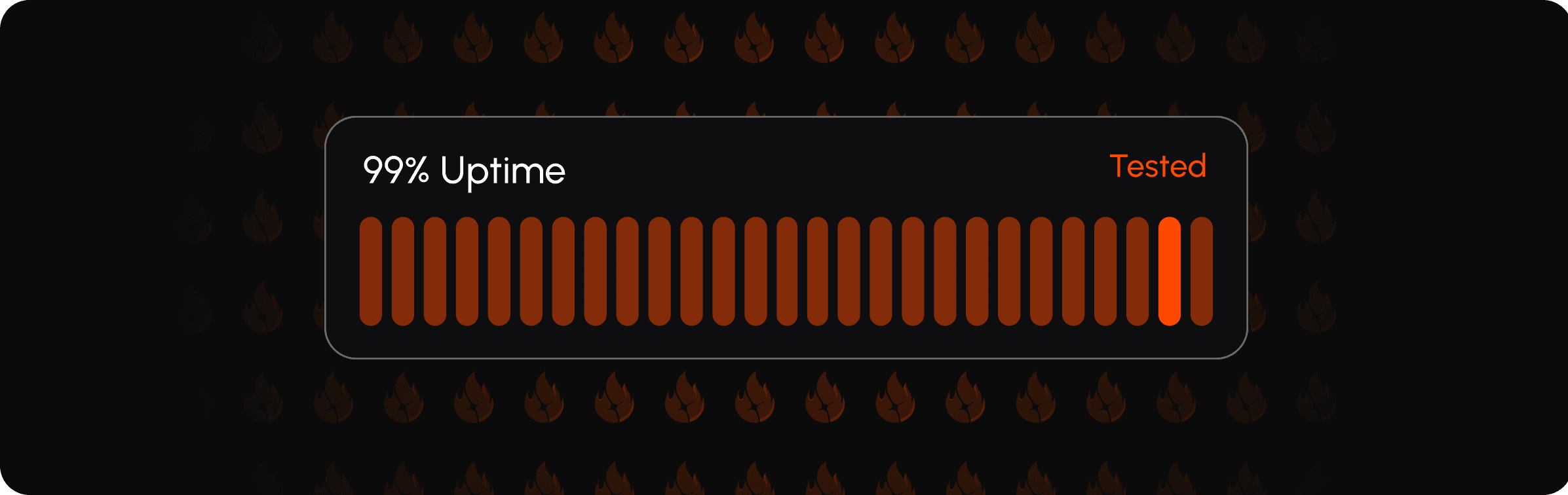 99% Uptime Tested Metrics Card