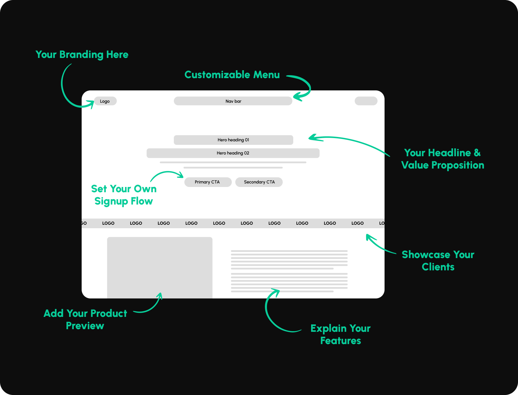 Conversion-focused landing page design layout showcase